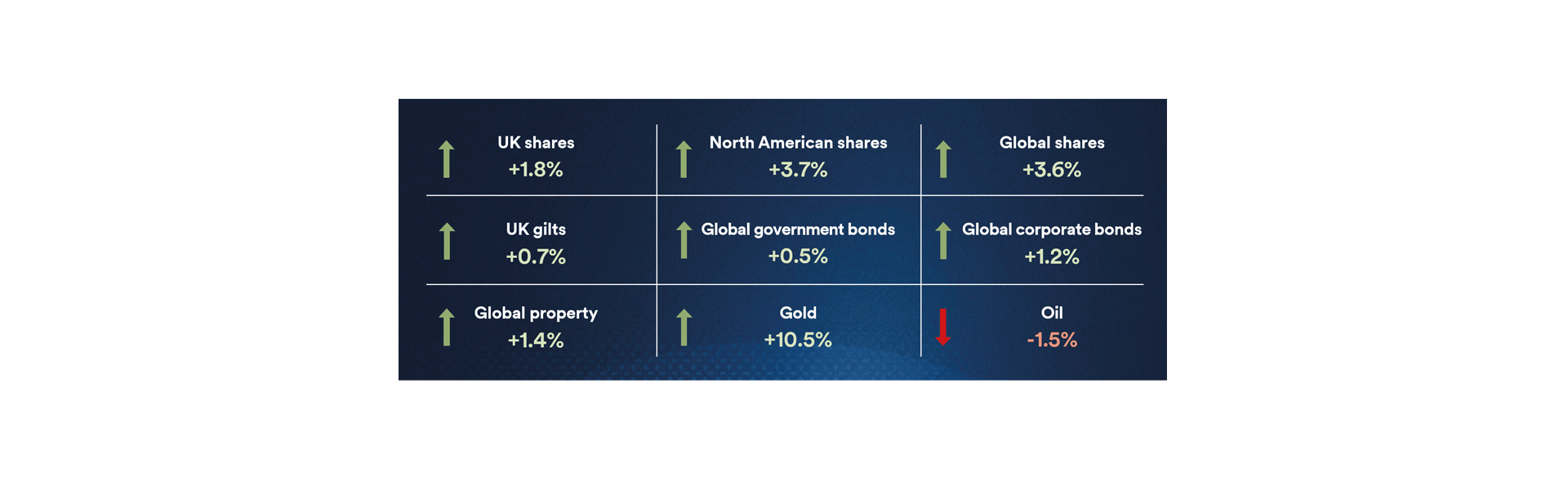 Markets Dashboard for September 2025