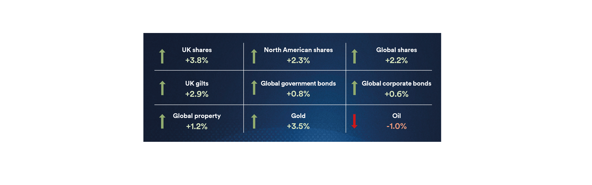 Markets Dashboard October 2025