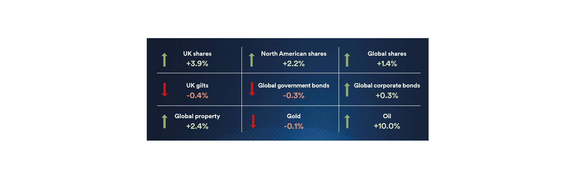 Markets Dashboard July 2025
