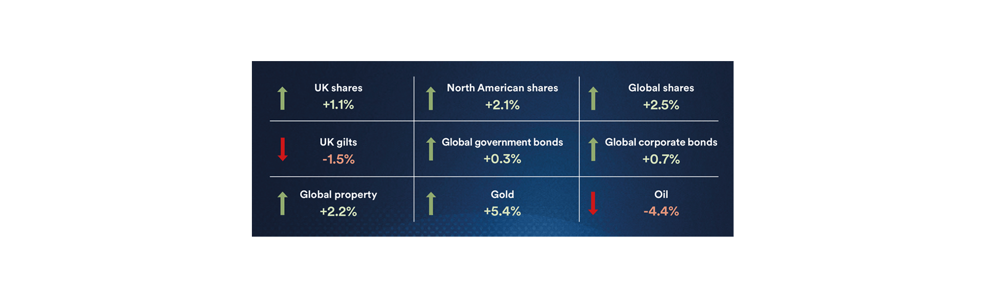 Markets Dashboard August 2025 graphic